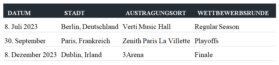 Eventtabelle